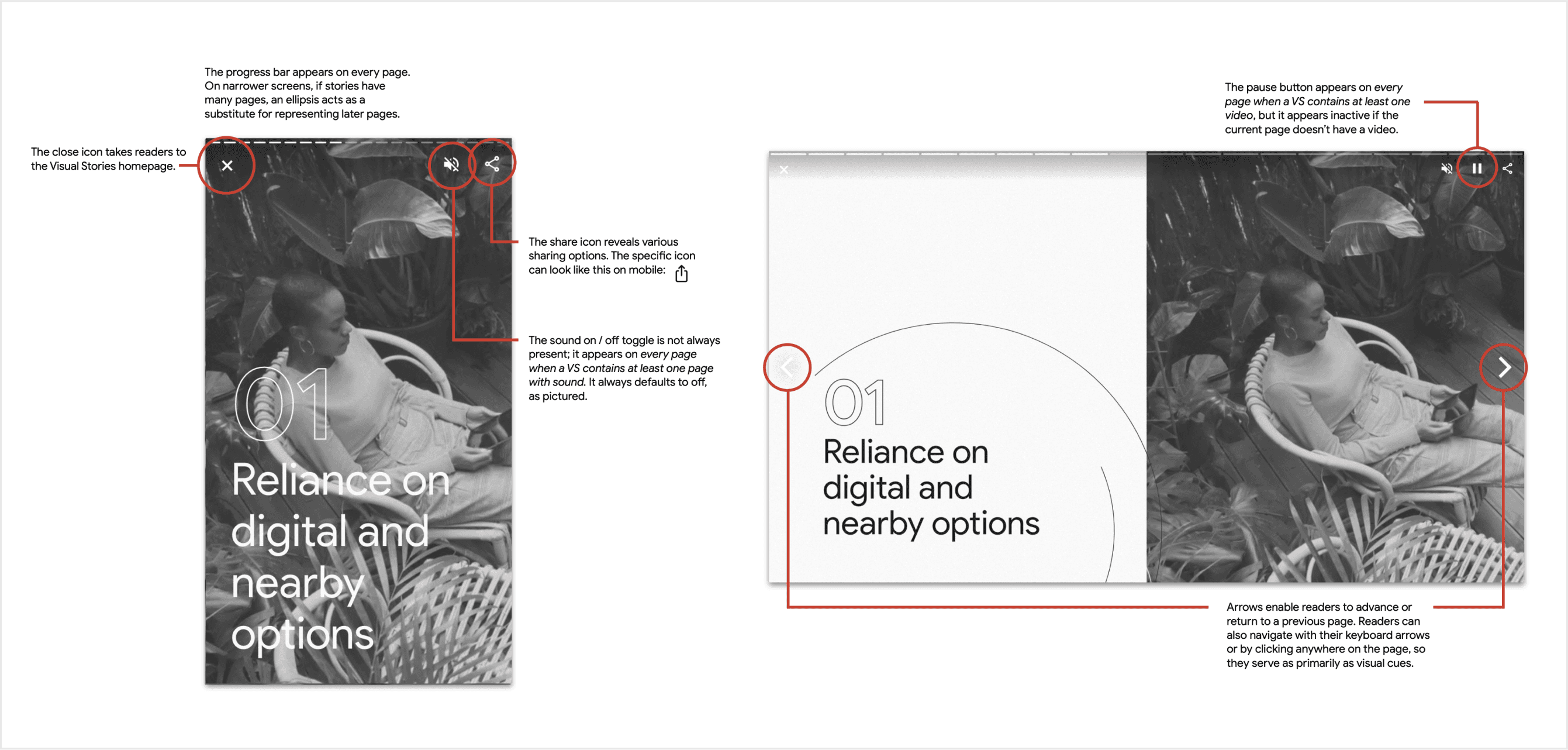 In the Style Guide, we outline the UI components inherent to all Visual Stories created in Newsroom at that time.