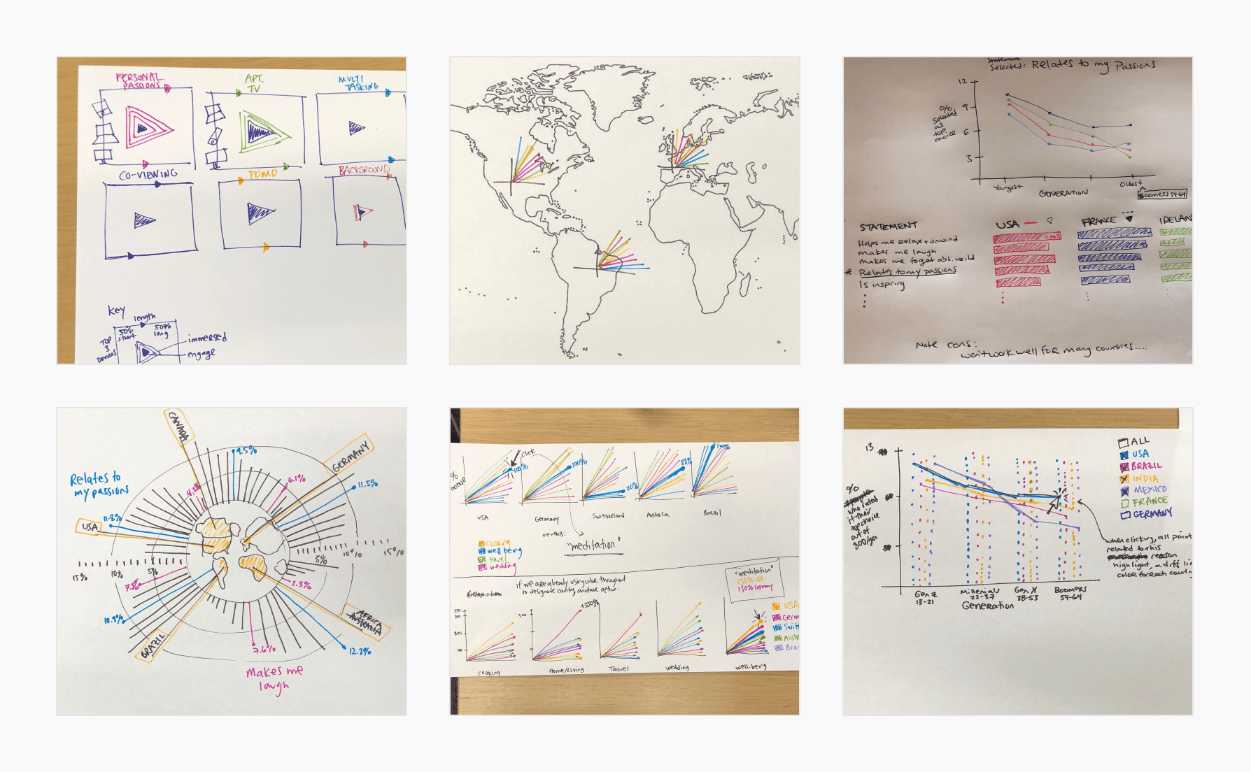 Brainstorming visualizations for the interactive “What the World Watched in a Day”
