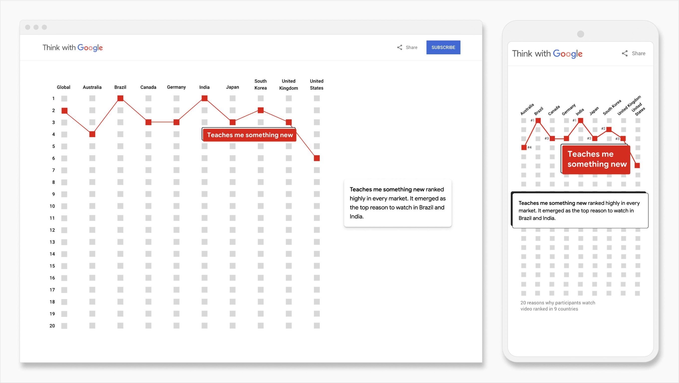 On smaller screens, textboxes overlap with charts to save space. As users control the textbox's position with scroll, they can always remove any obstruction to an area that interests them.