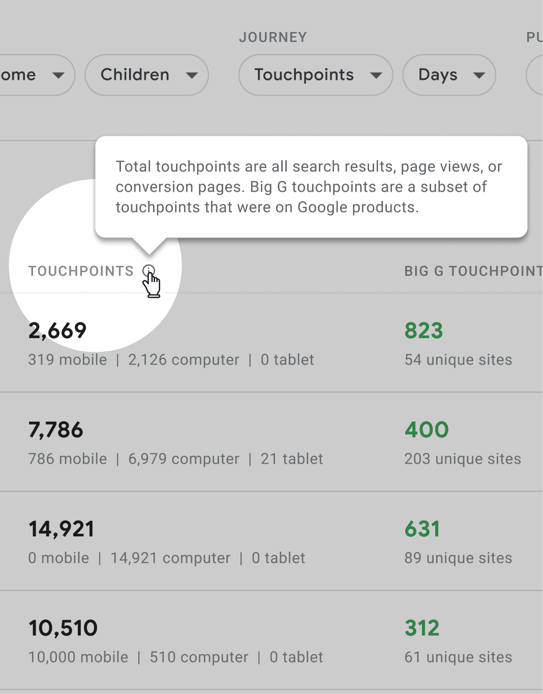 Tooltip copy was supplied by the attribute descriptions we wrote in a shared spreadsheet