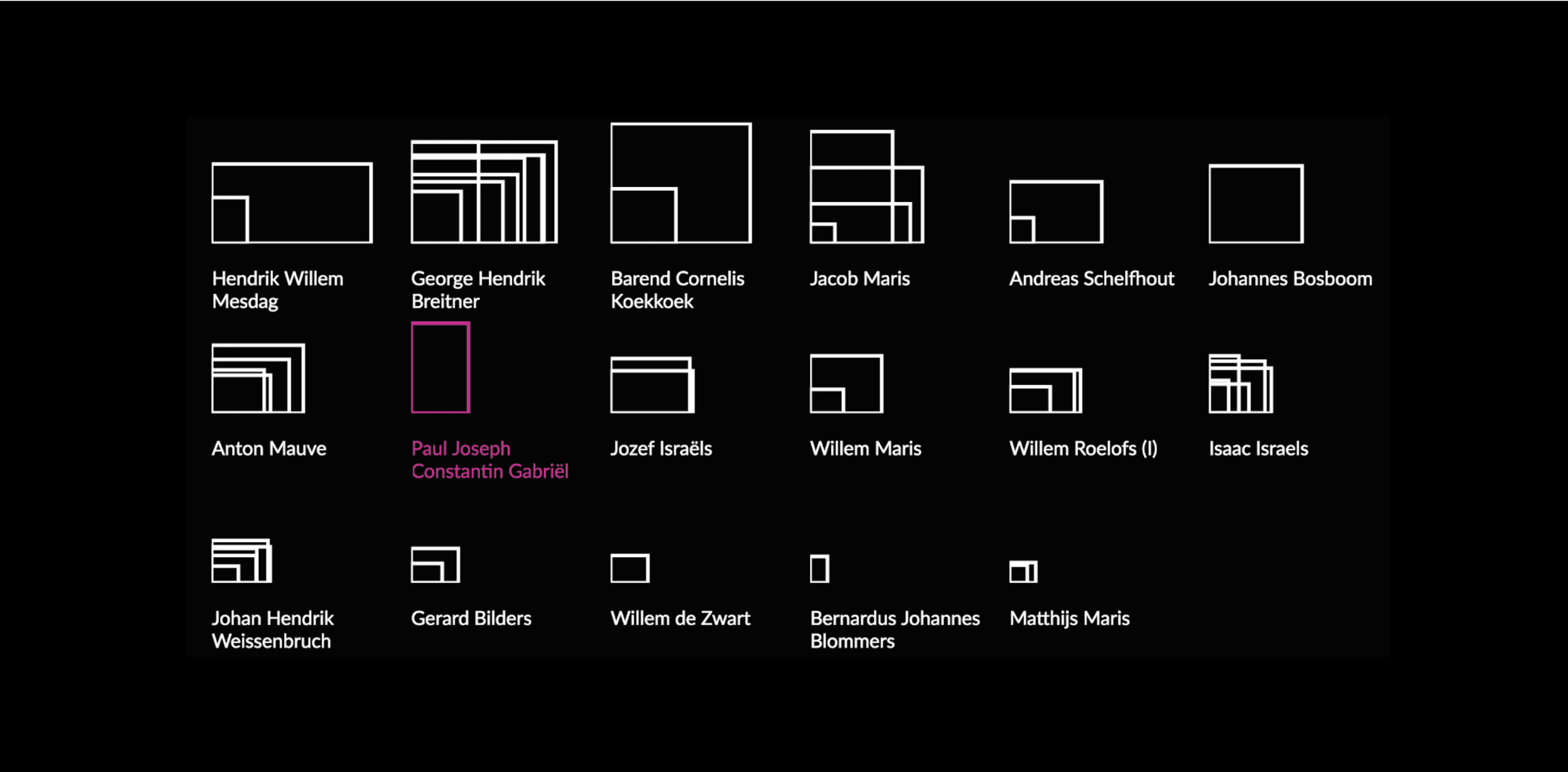 Small multiples show the size of the canvases that each artist chose to work with. See Gabriël's In the Month of July highlighted in pink on hover.
